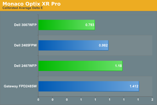 Monaco Optix XR Pro